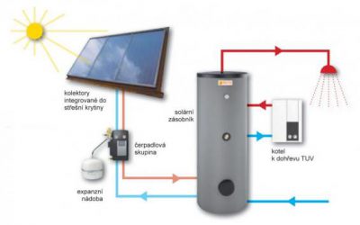 Nakupujte nejlevněji – akce pro kutily -23{79509491934a9189f6caf711b45d28419197db5ab2ea3b92582a7990f52a4368}